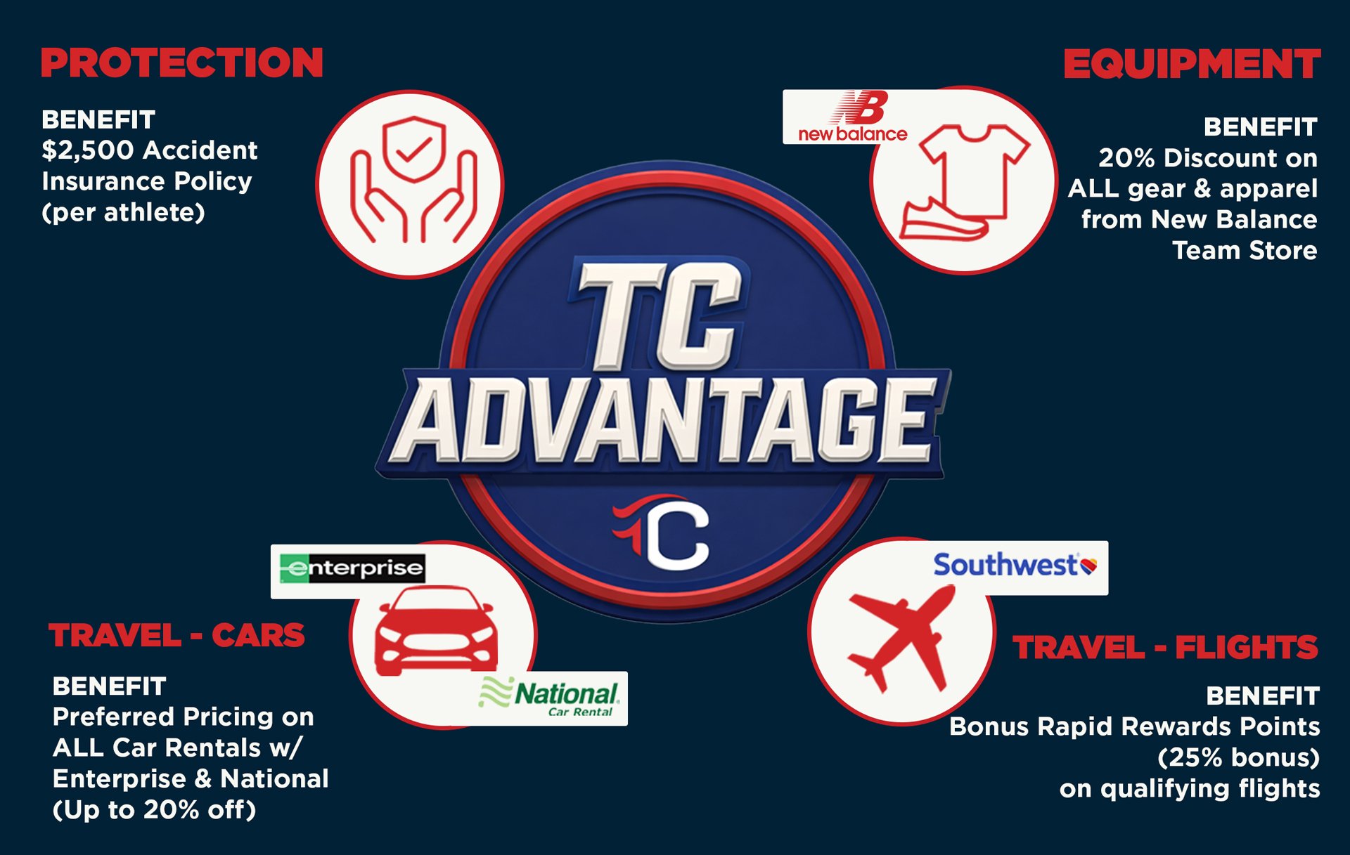 Header-TCRewards-2026 v1